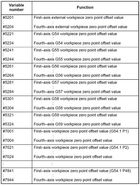 Parameterized Programming: Macro Variables for Fanuc.